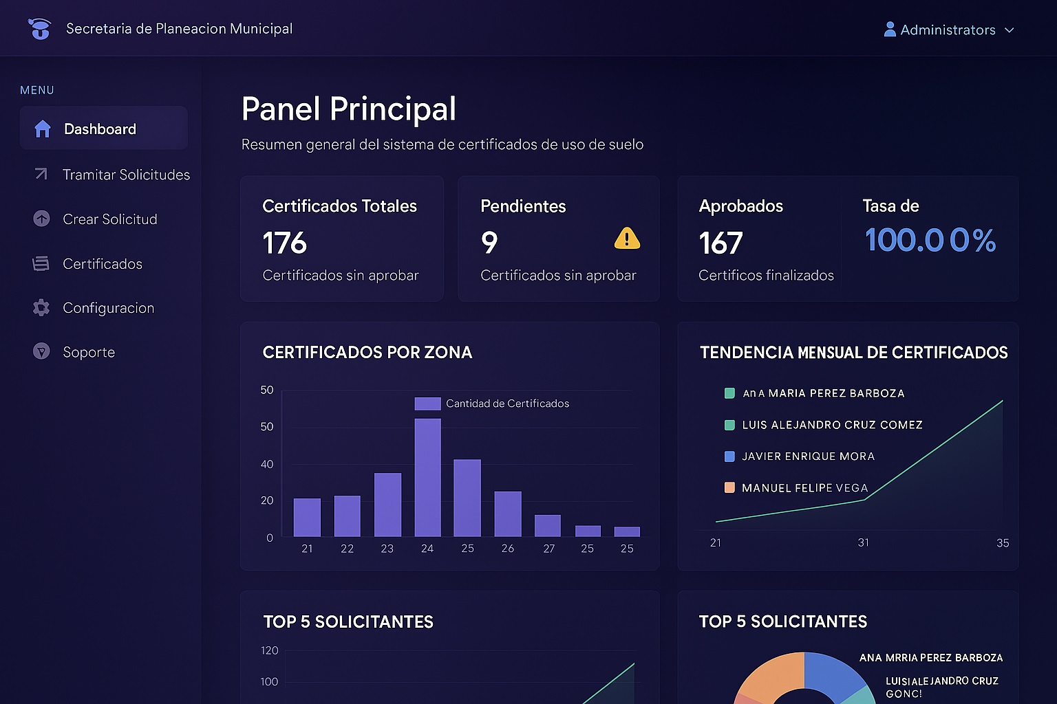 Sistema de Certificados de Usos de Suelos